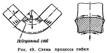 Схема гибки