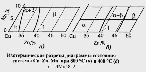 диаграмма Cu-Zn-Mn