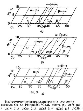 диаграмма Cu-Zn-Pb